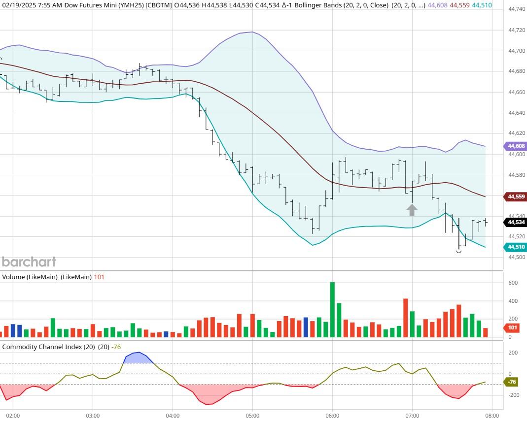 DOW