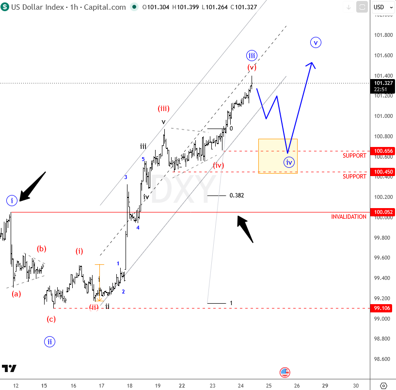 dxy1h