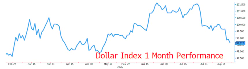 DXY