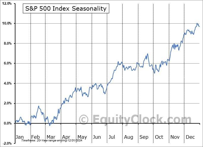 equityclock 1 638868878718417995