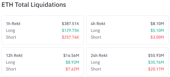 ETH total liquidations