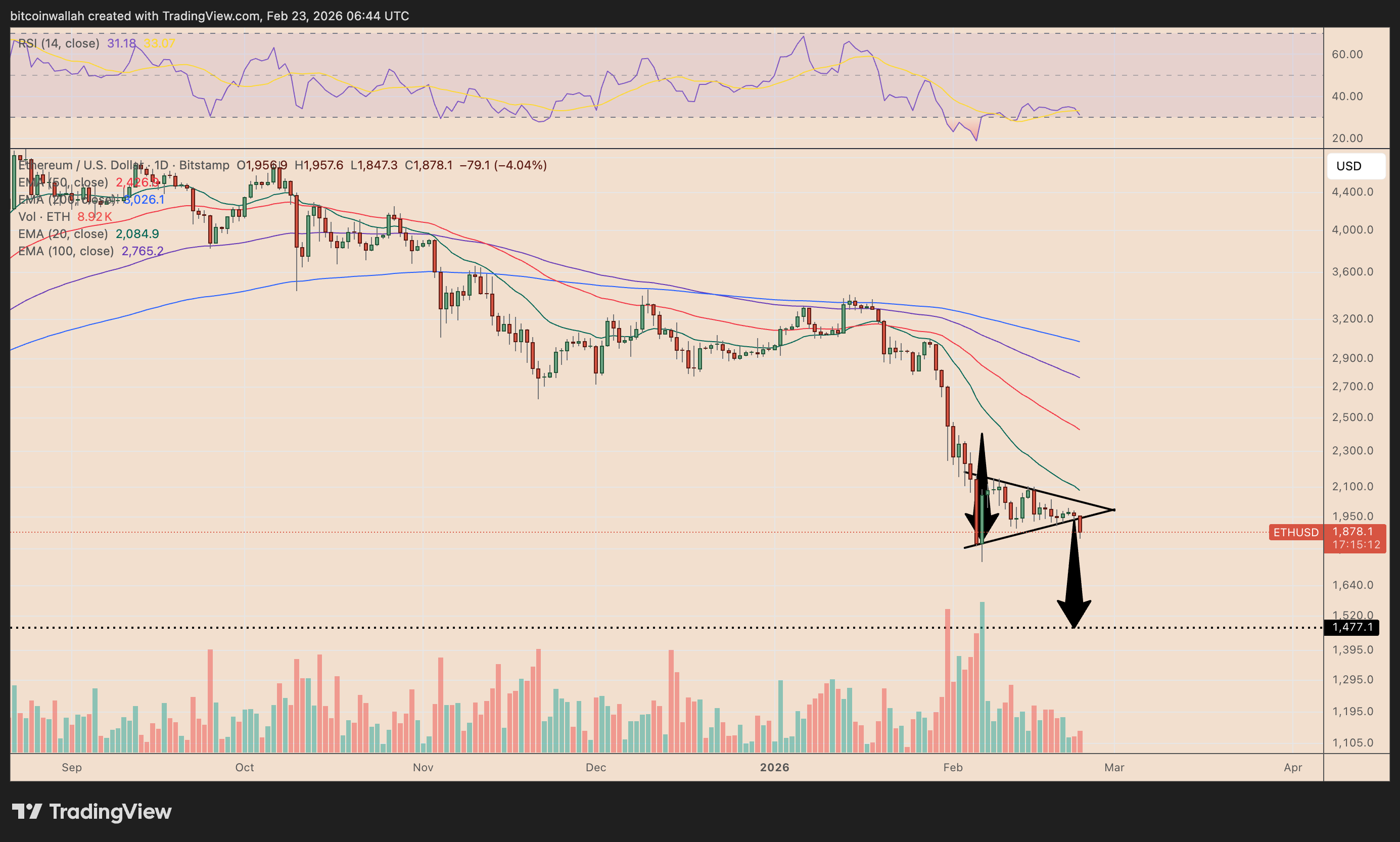 ETH