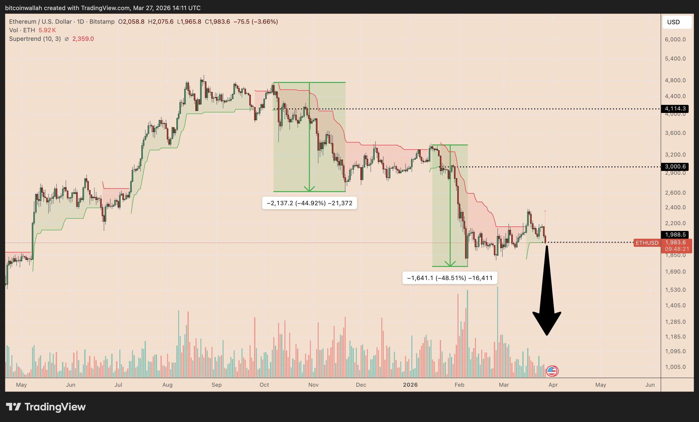 ETHUSD