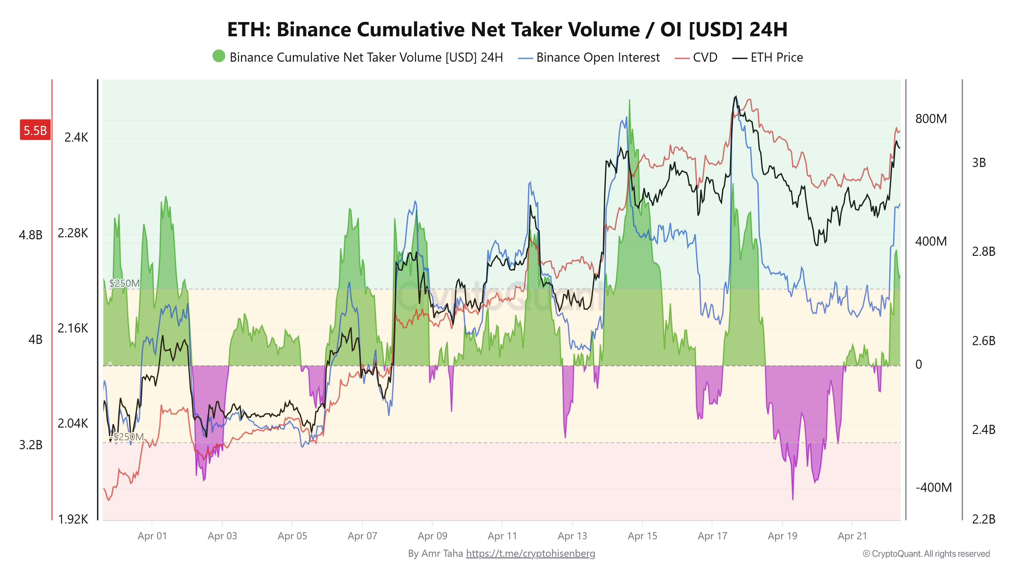 ETH