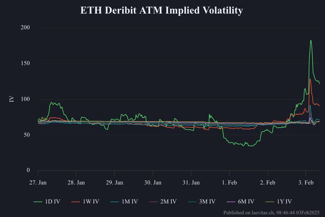 Tùy chọn Ether Deribit: ATM vol. (Laevitas, Ming Jung)