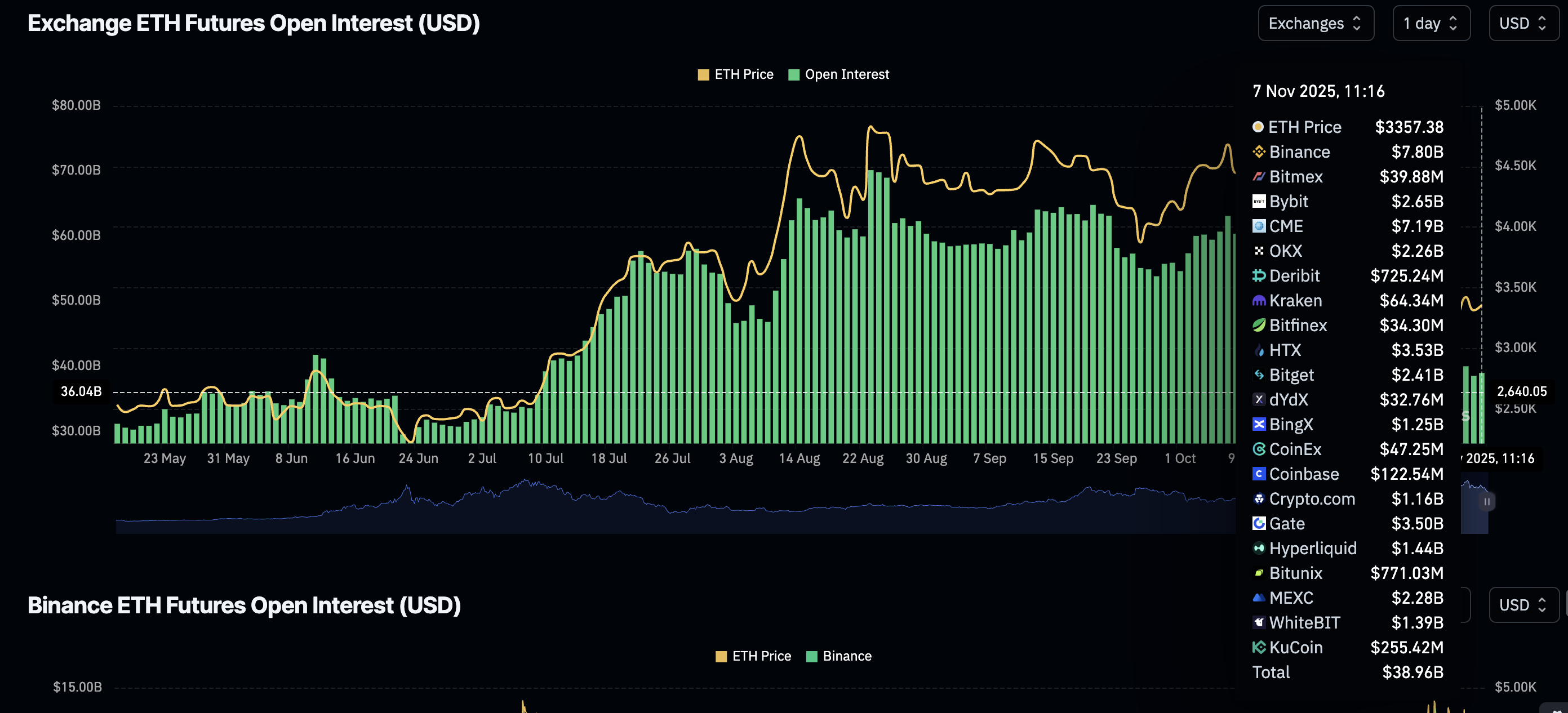 Cryptocurrencies Price Prediction: Hyperliquid, Ethereum & Bitcoin –  European Wrap 7 November