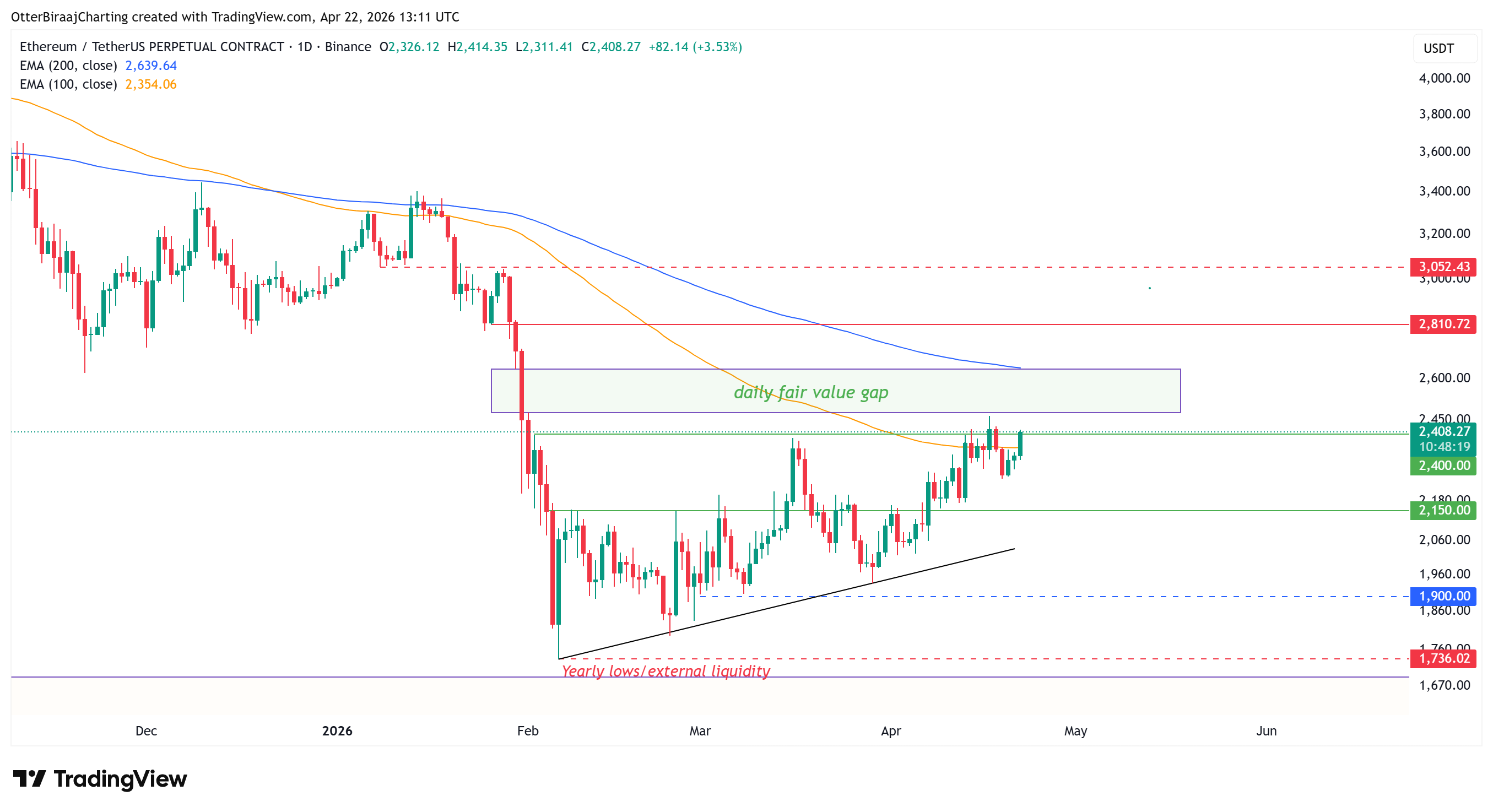 ethusd