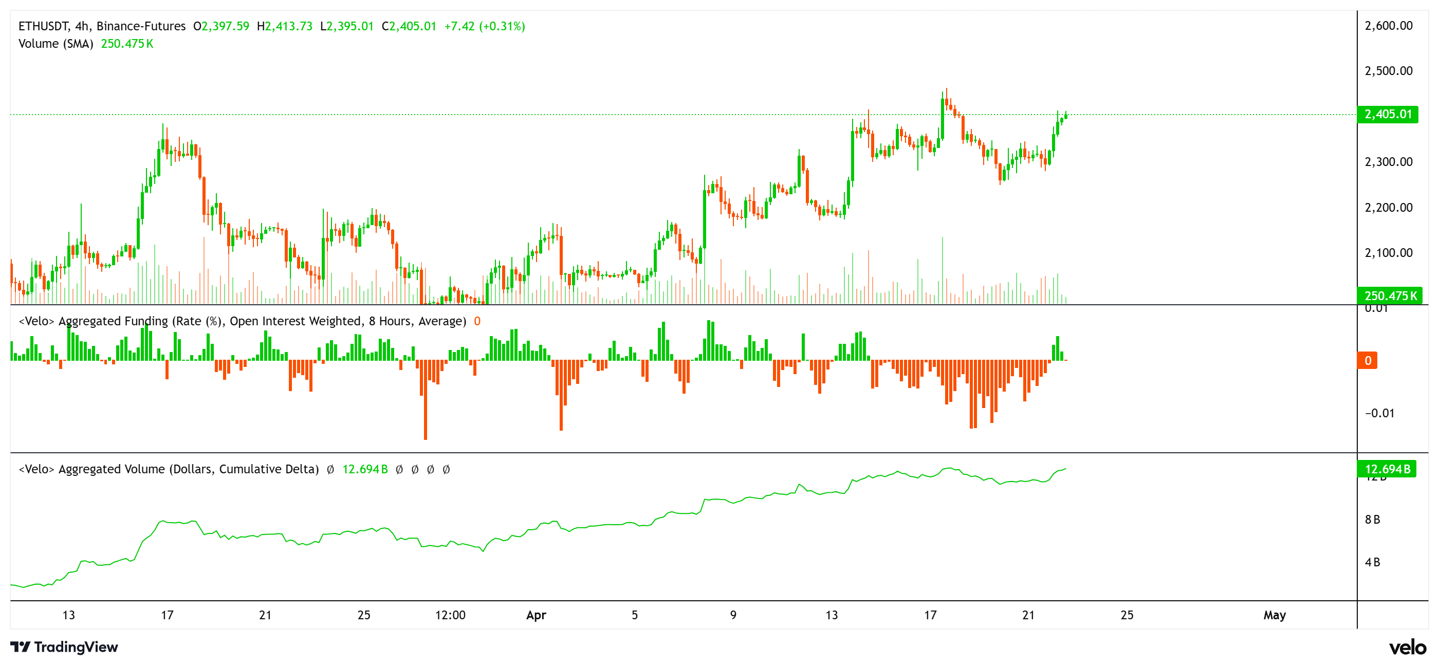 ETHUSD