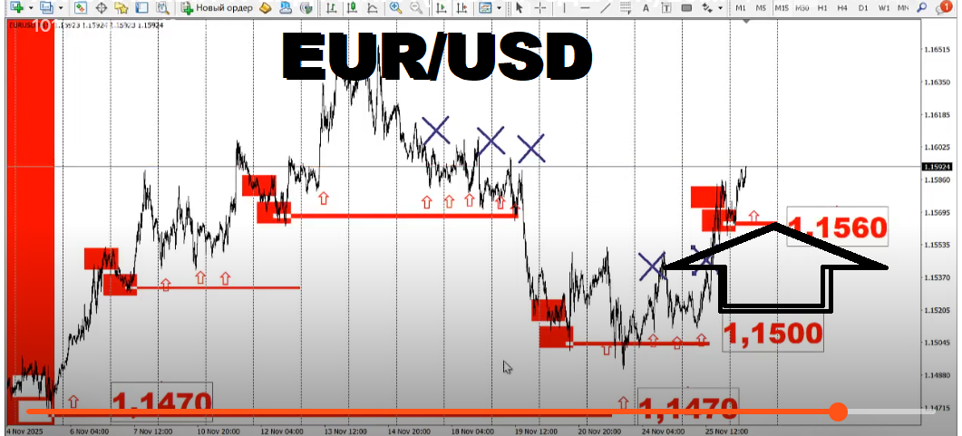 eur