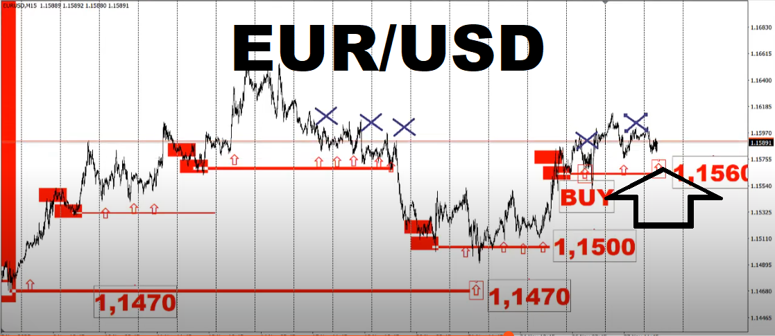 eur