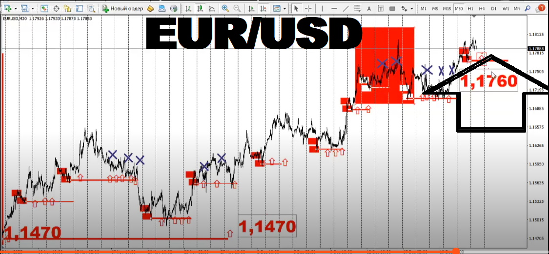 eur