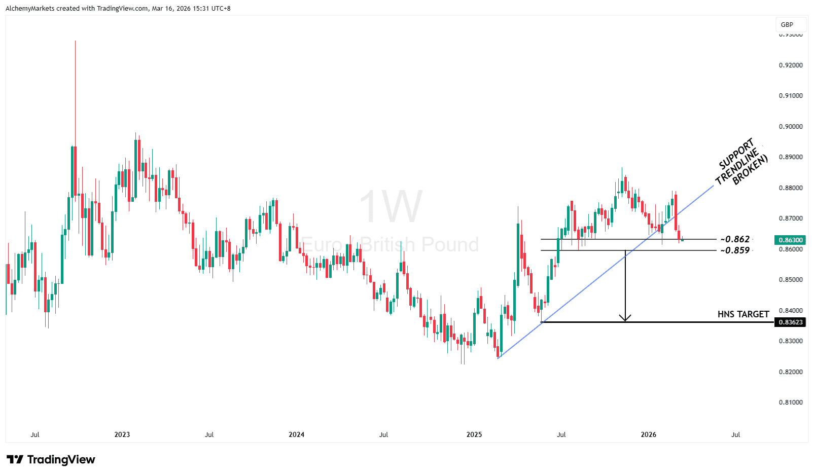 EURGBP