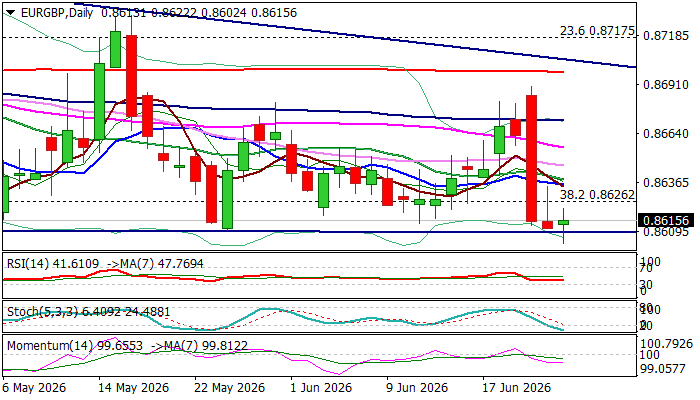 EURGBP