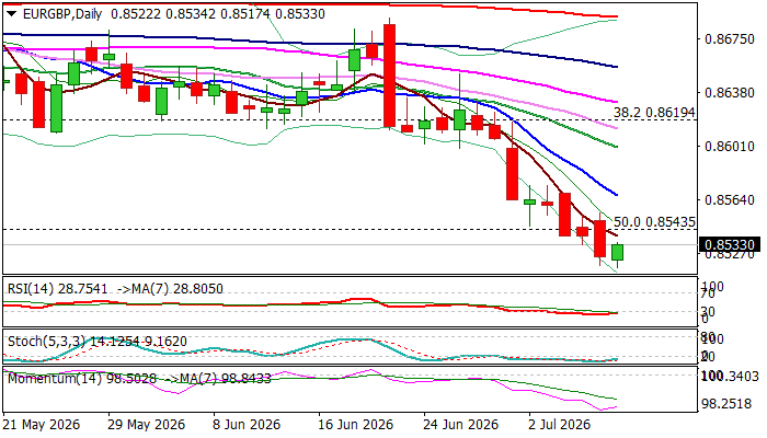 EURGBP