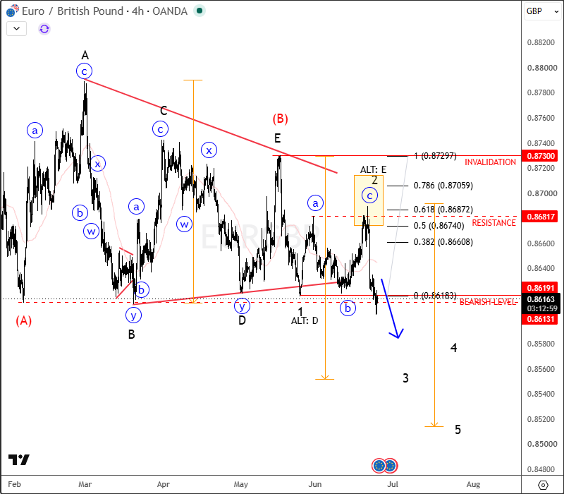 EURGBP4H