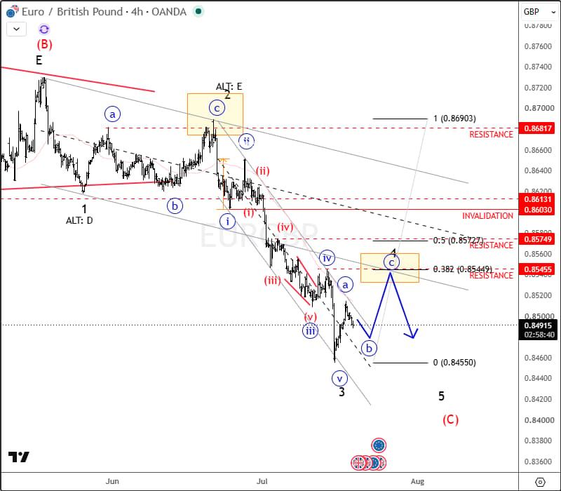 EURGBP4H