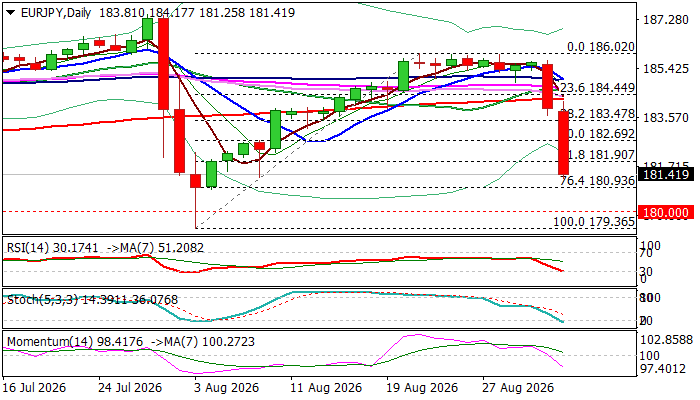 EURJPY