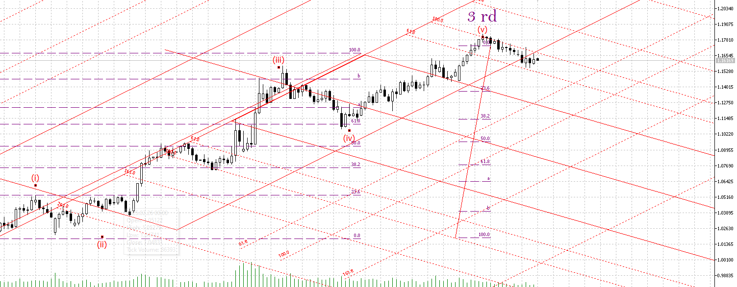 Euro's downturn ahead? Key levels to watch at 1.1467 – Has the bullish momentum vanished?
