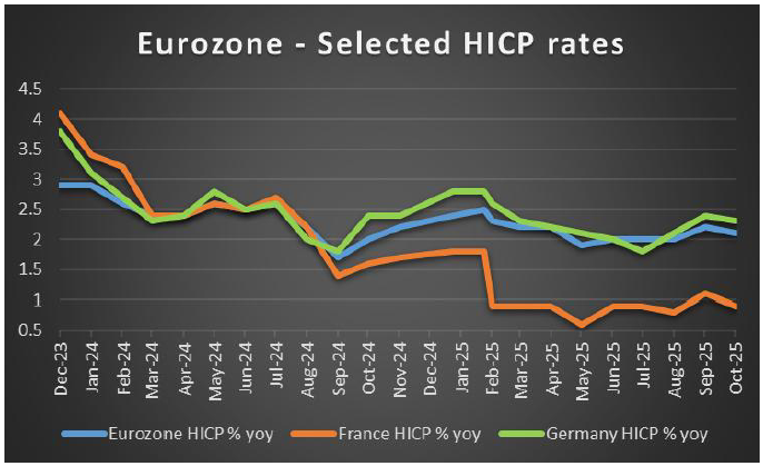 Eurozone