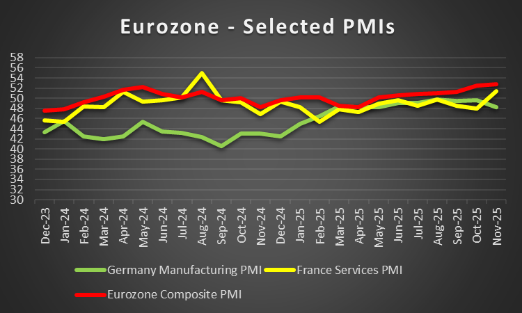 Eurozone