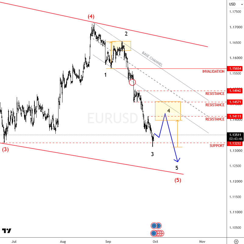 eurusd4h