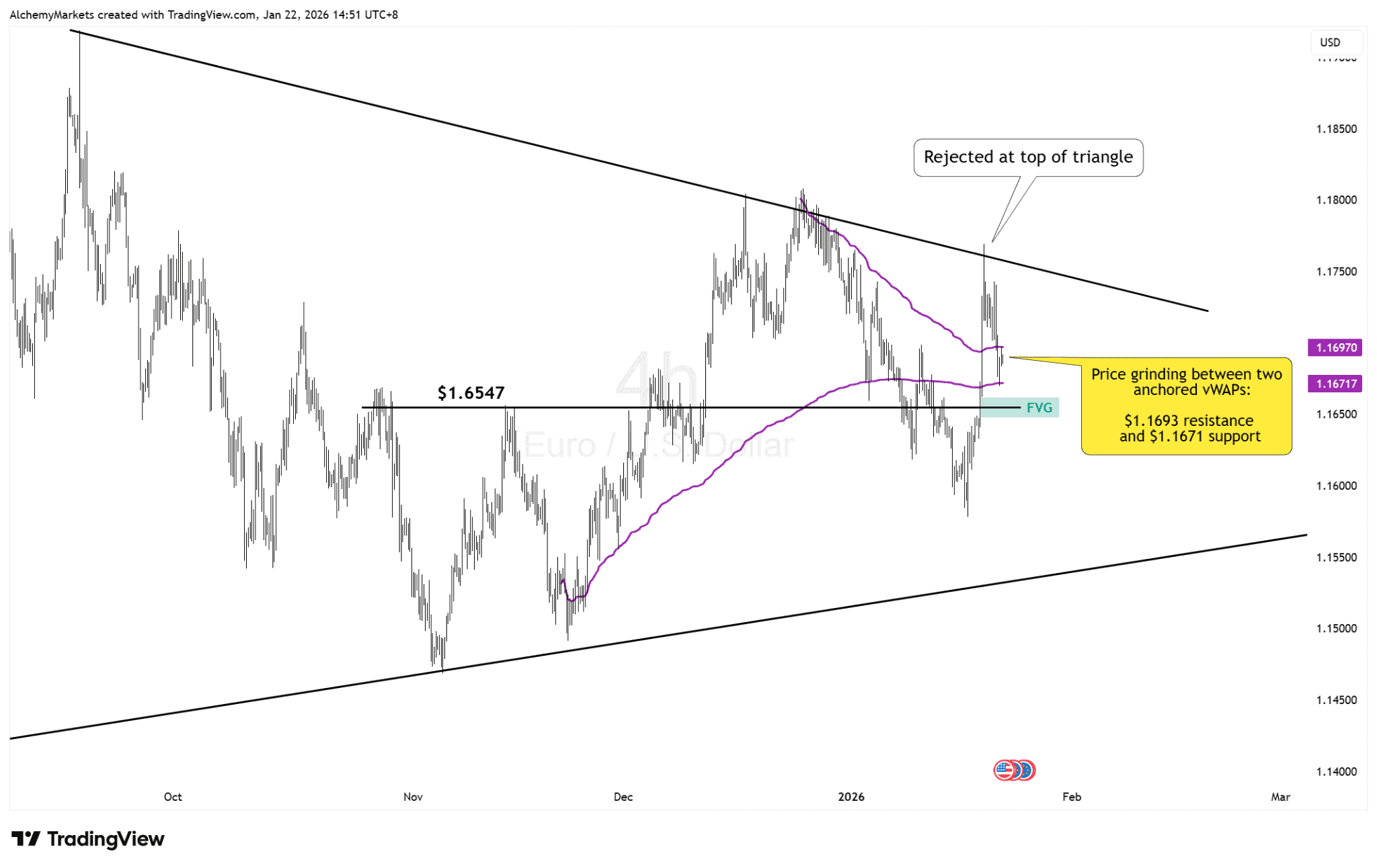 EURUSD