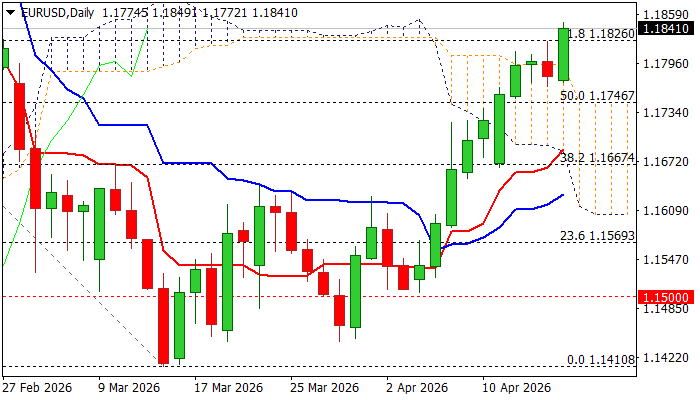 EURUSD