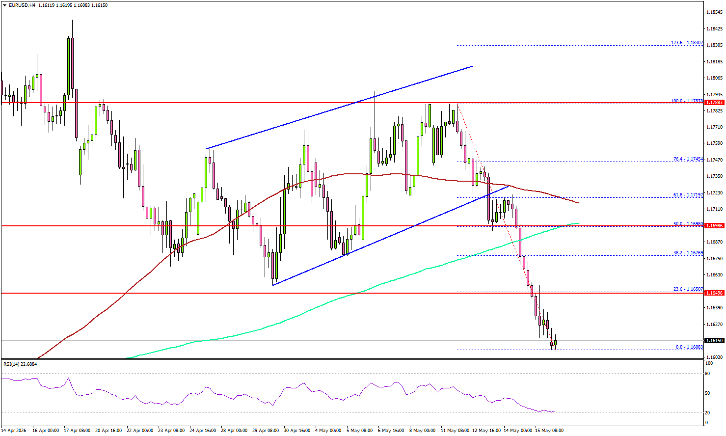 EURUSD