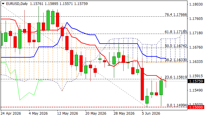 EURUSD