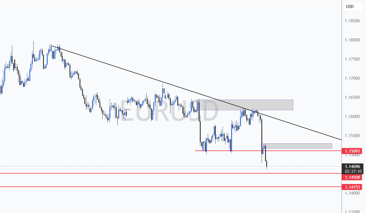 EURUSD