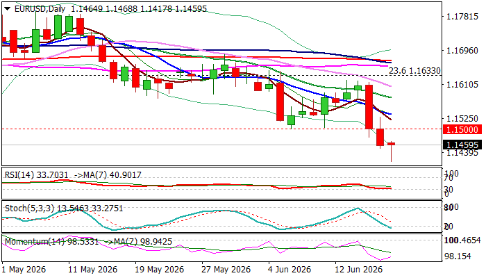 EURUSD