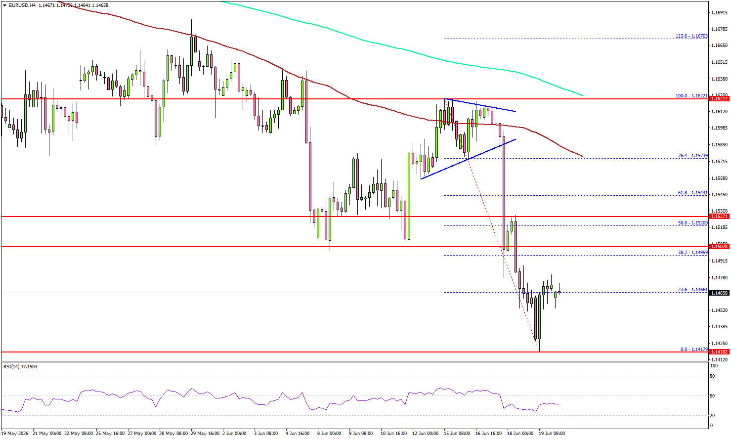 eurusd