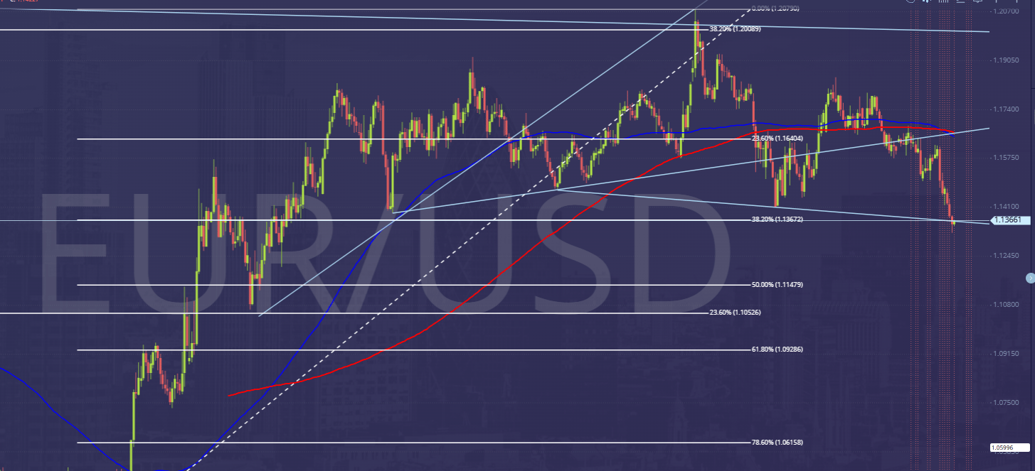 EURUSD