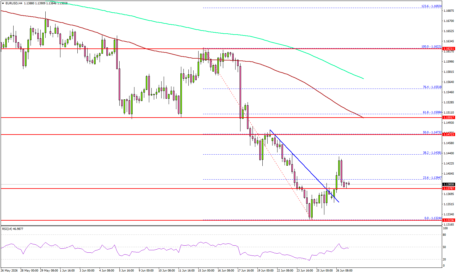 EURUSD