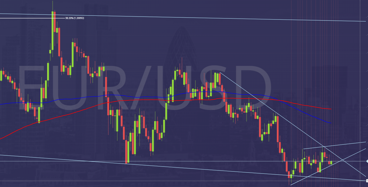 EURUSD