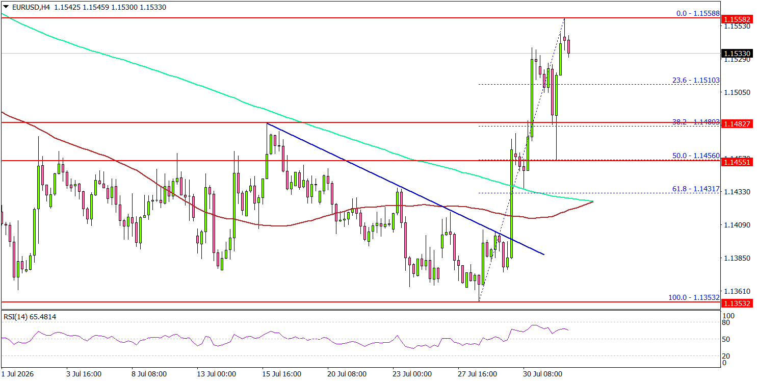 EURUSD