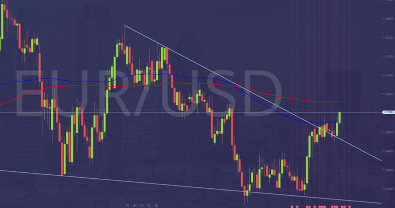 EURUSD