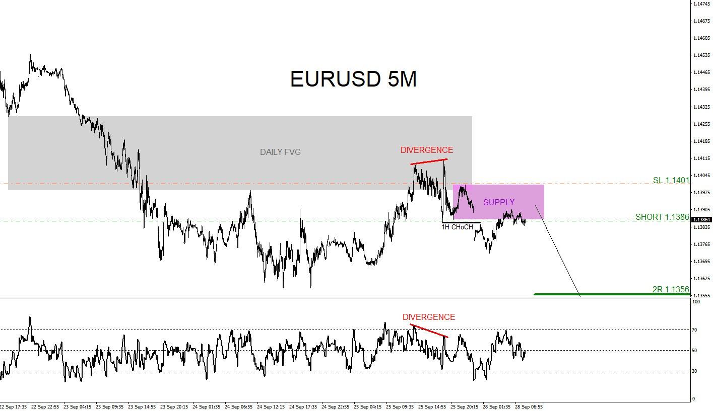 EURUSD
