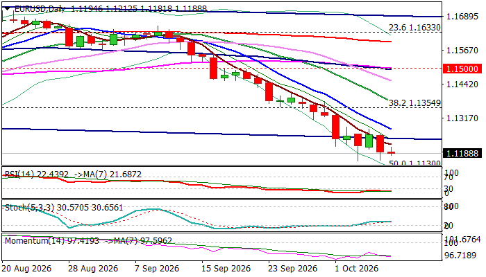 EURUSD