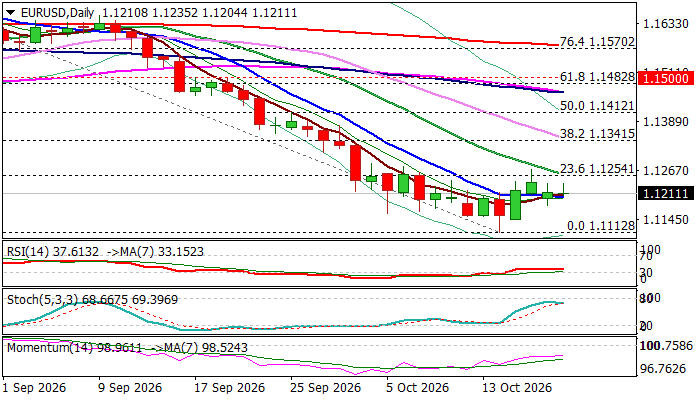 EURUSD