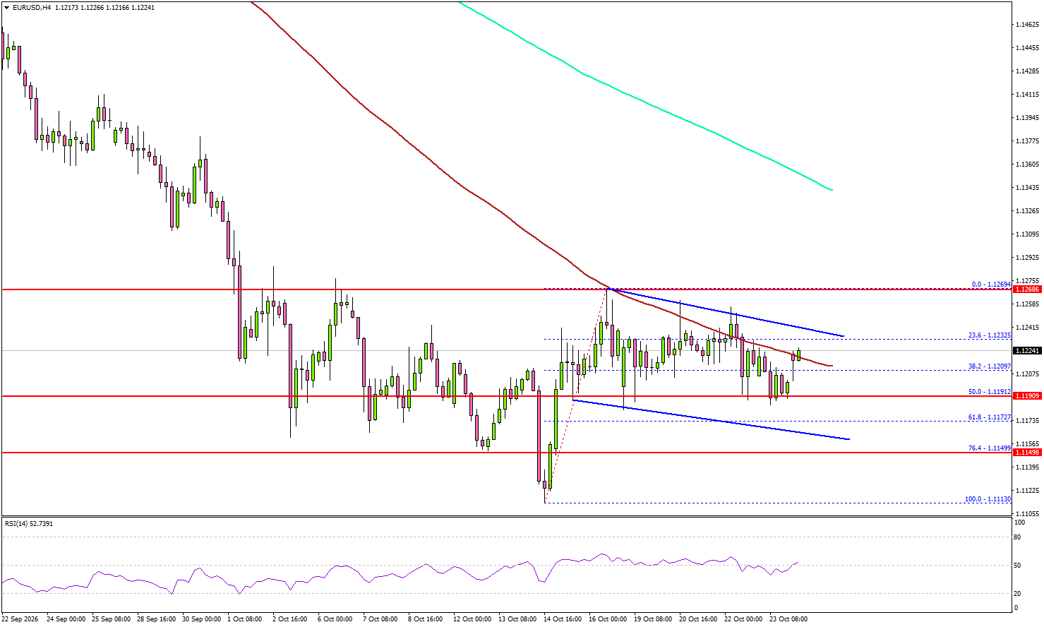 EURUSD