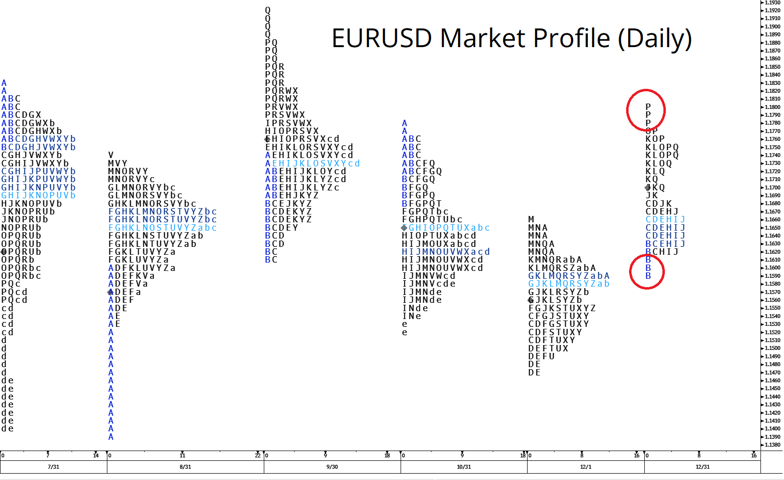 EURUSD