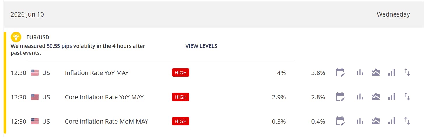 EURUSD