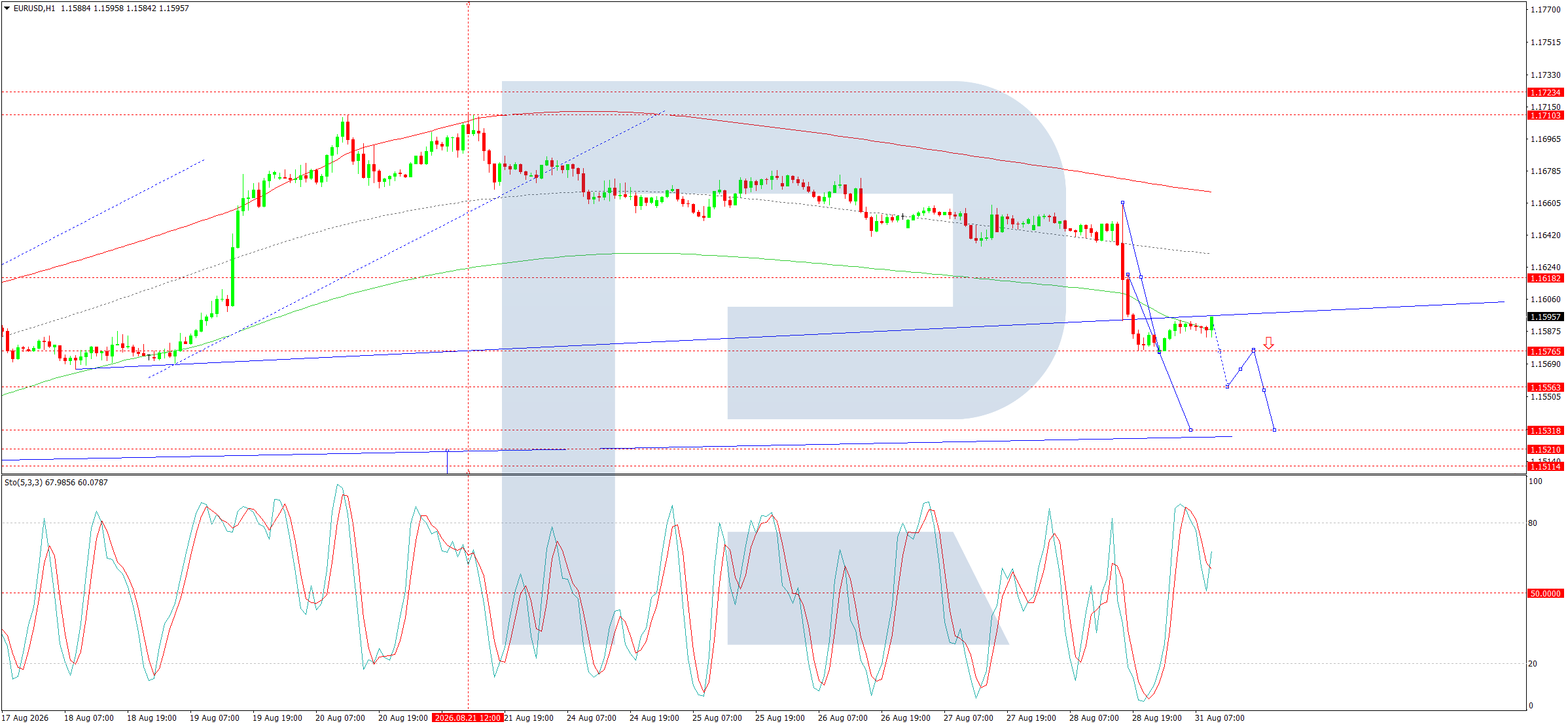 EURUSD