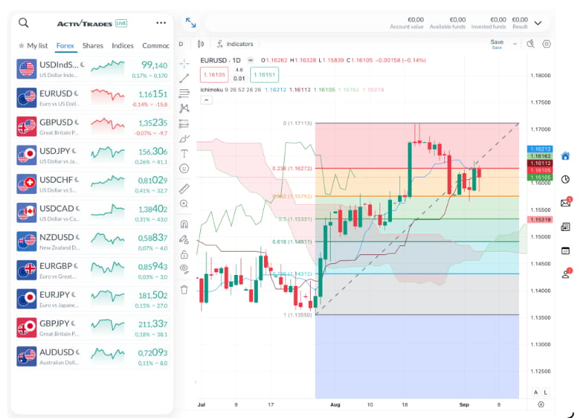 eurusd