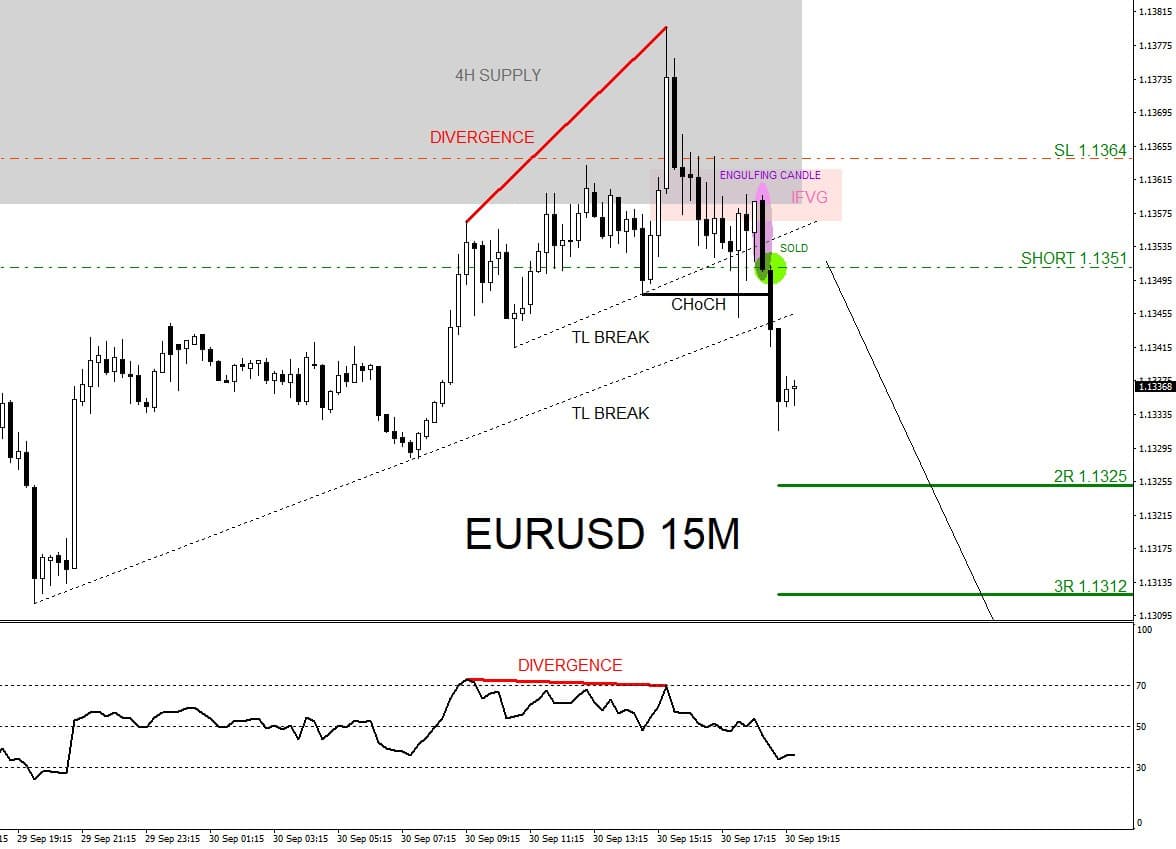 EURUSD