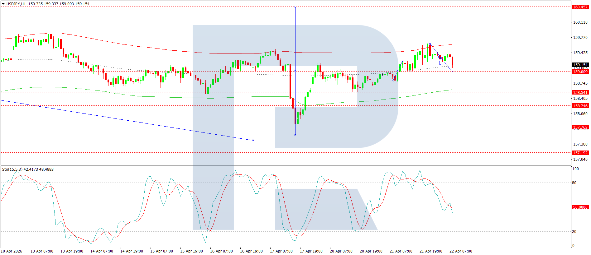 EURUSD