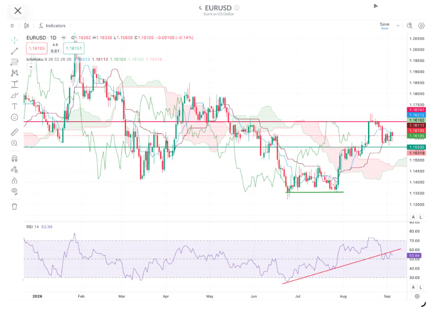 eurusd
