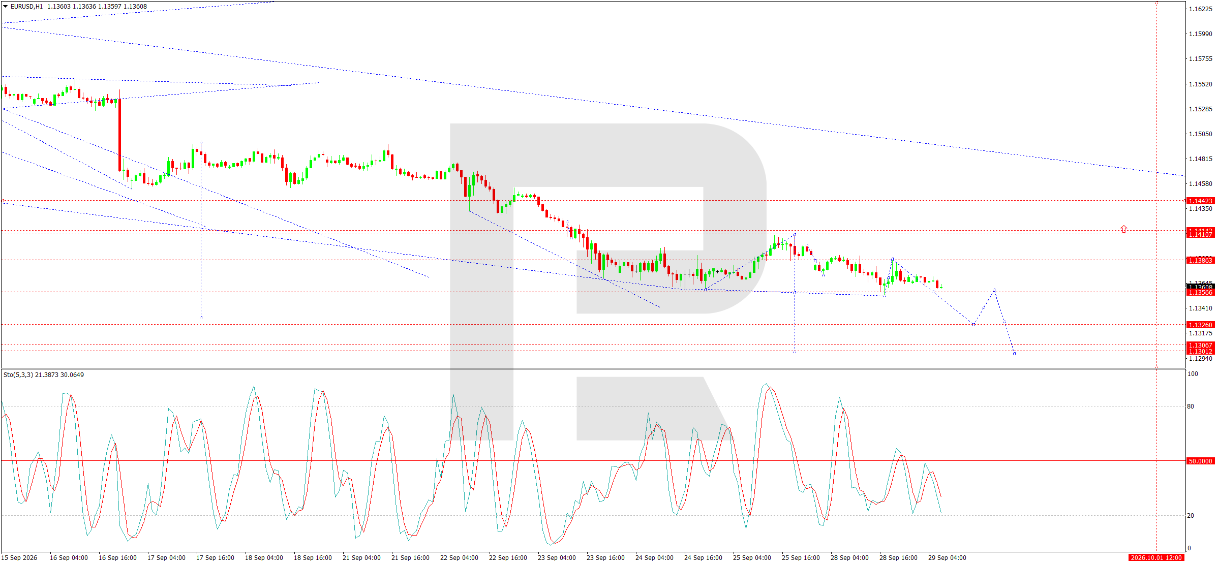 EURUSD