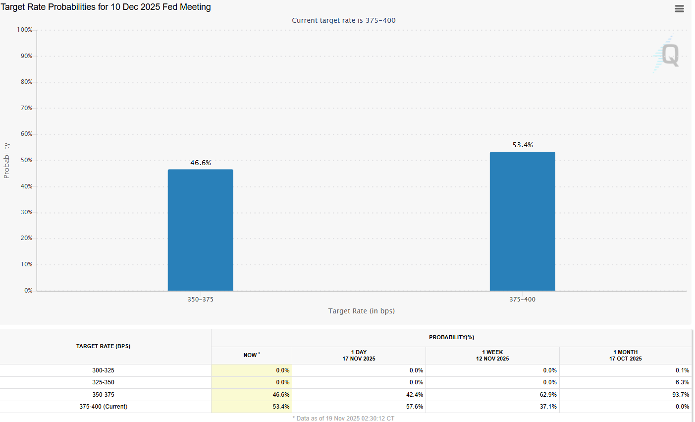 BlackRock leads near $3B Bitcoin November ETF exodus with record $523M  outflows